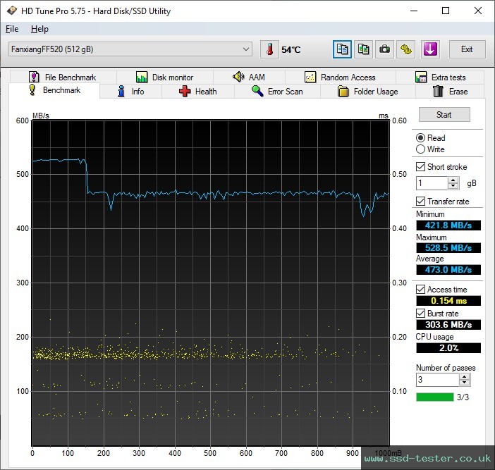 HD Tune TEST: fanxiang FF520 512GB