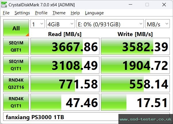 CrystalDiskMark Benchmark TEST: fanxiang PS3000 1TB