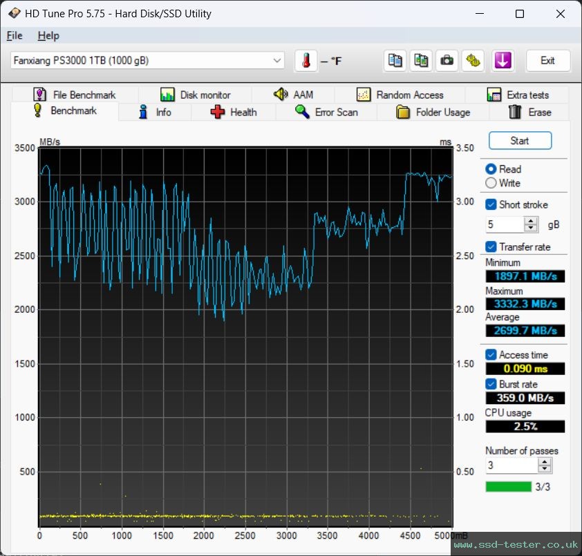 HD Tune TEST: fanxiang PS3000 1TB