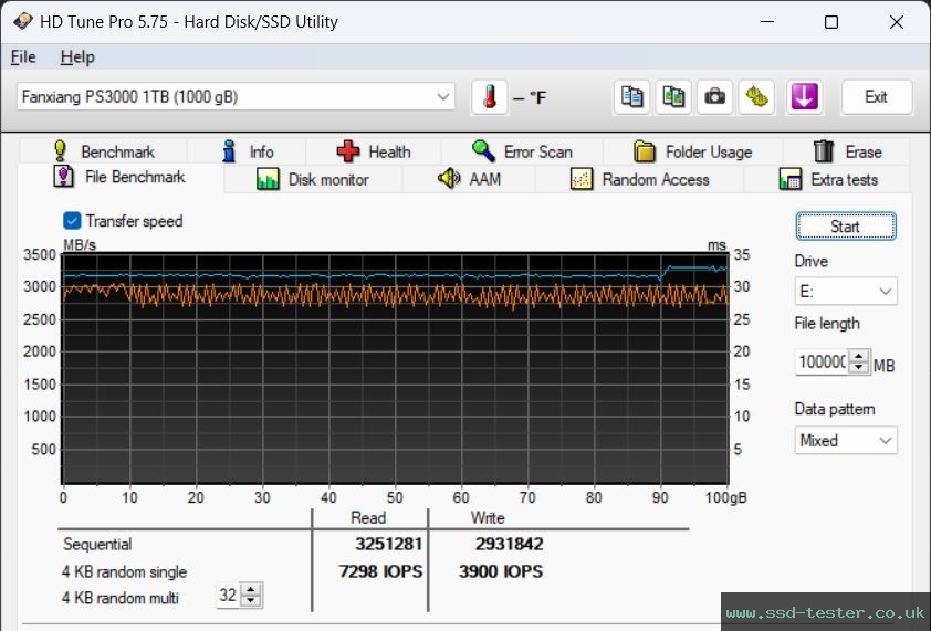 HD Tune Endurance Test TEST: fanxiang PS3000 1TB