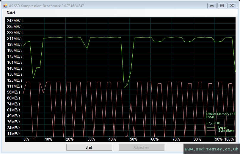 AS SSD TEST: Patriot Supersonic Rage 64GB