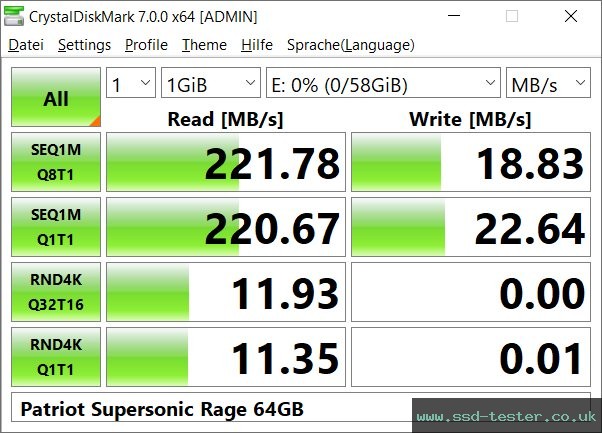 CrystalDiskMark Benchmark TEST: Patriot Supersonic Rage 64GB