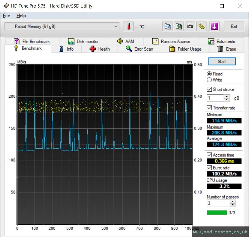 HD Tune TEST: Patriot Supersonic Rage 64GB