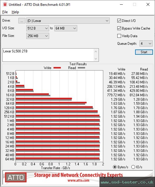 ATTO Disk Benchmark TEST: Lexar SL500 2TB