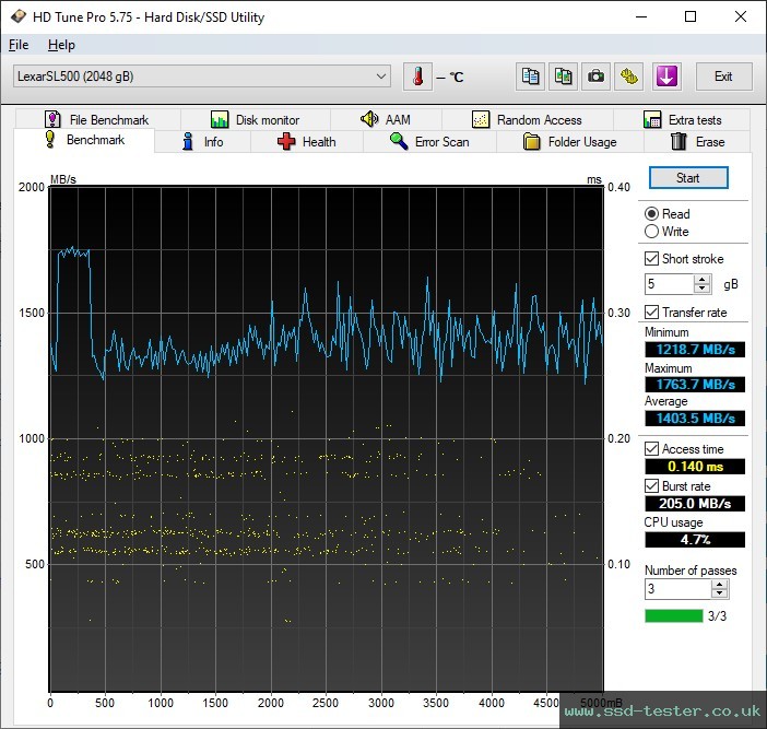 HD Tune TEST: Lexar SL500 2TB