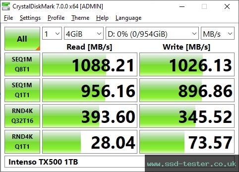 CrystalDiskMark Benchmark TEST: Intenso TX500 1TB