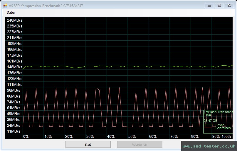 AS SSD TEST: Transcend JetFlash 750 32GB