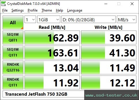 CrystalDiskMark Benchmark TEST: Transcend JetFlash 750 32GB