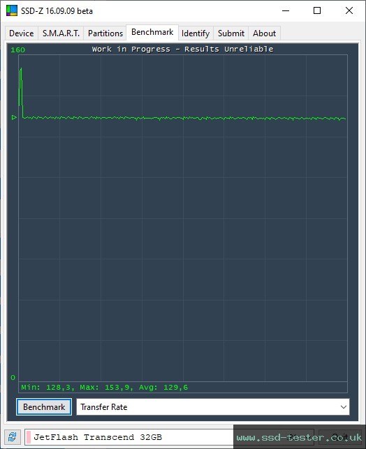 SSD-Z TEST: Transcend JetFlash 750 32GB