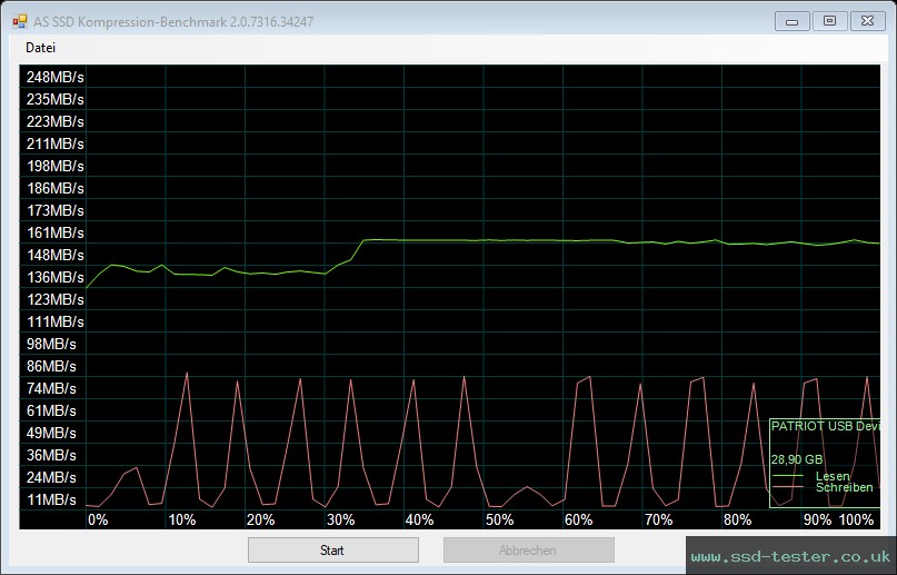 AS SSD TEST: Patriot Rage R550 32GB