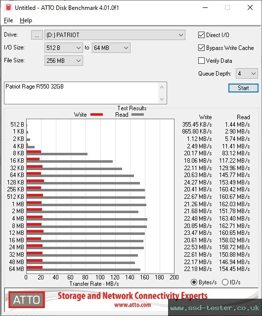 ATTO Disk Benchmark TEST: Patriot Rage R550 32GB