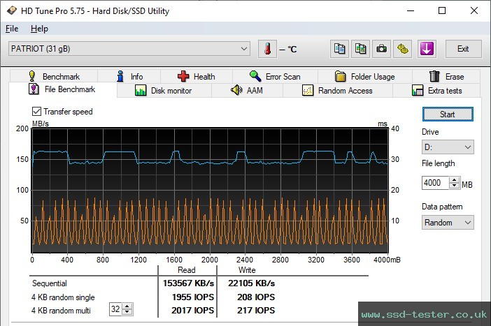 HD Tune Endurance Test TEST: Patriot Rage R550 32GB