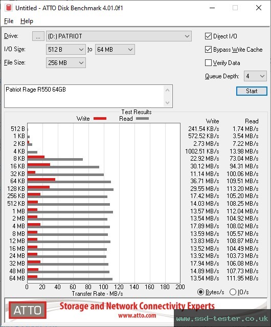 ATTO Disk Benchmark TEST: Patriot Rage R550 64GB