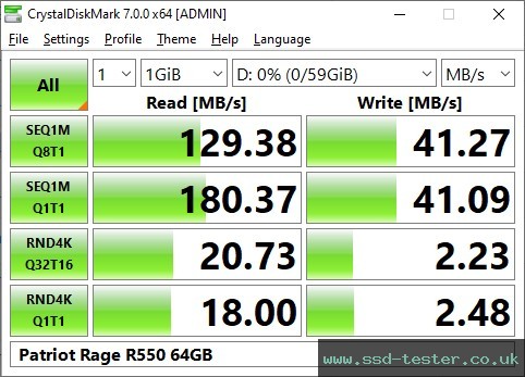 CrystalDiskMark Benchmark TEST: Patriot Rage R550 64GB