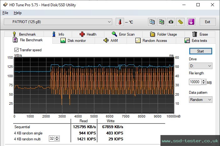 HD Tune Endurance Test TEST: Patriot Rage R550 128GB