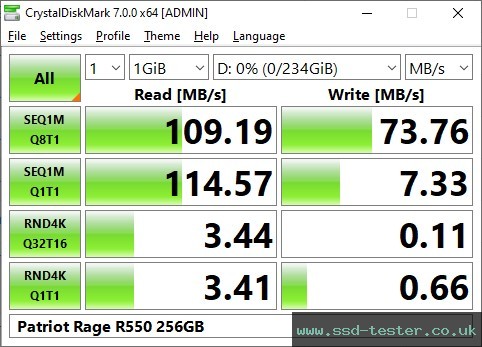 CrystalDiskMark Benchmark TEST: Patriot Rage R550 256GB