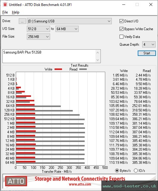 ATTO Disk Benchmark TEST: Samsung BAR Plus 512GB