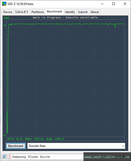 SSD-Z TEST: Samsung BAR Plus 512GB