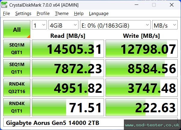 CrystalDiskMark Benchmark TEST: Gigabyte Aorus Gen5 14000 2TB