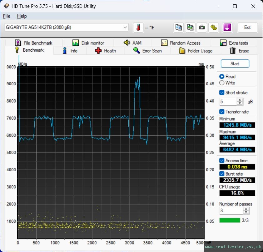 HD Tune TEST: Gigabyte Aorus Gen5 14000 2TB