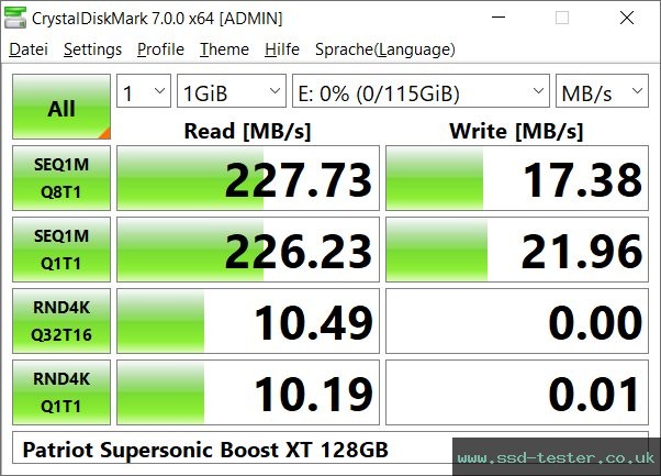 CrystalDiskMark Benchmark TEST: Patriot Supersonic Boost XT 128GB