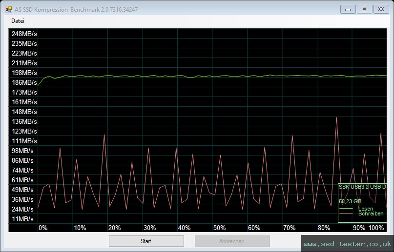 AS SSD TEST: SSK FD002 64GB