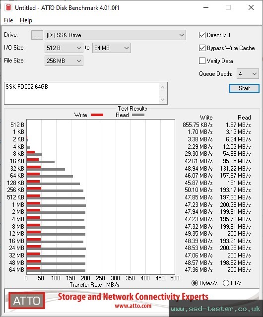 ATTO Disk Benchmark TEST: SSK FD002 64GB