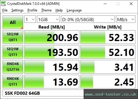 CrystalDiskMark Benchmark TEST: SSK FD002 64GB