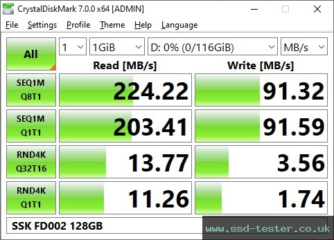 CrystalDiskMark Benchmark TEST: SSK FD002 128GB