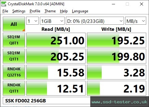 CrystalDiskMark Benchmark TEST: SSK FD002 256GB