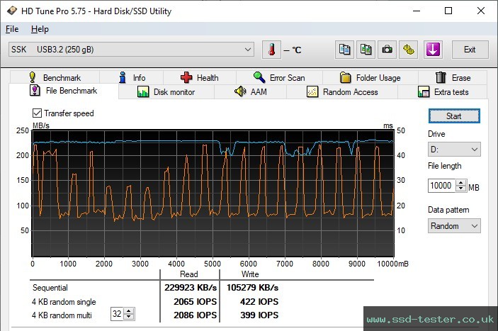 HD Tune Endurance Test TEST: SSK FD002 256GB