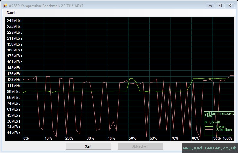 AS SSD TEST: Transcend JetFlash 790 512GB