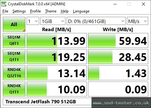 CrystalDiskMark Benchmark TEST: Transcend JetFlash 790 512GB