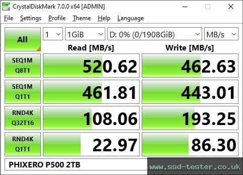 CrystalDiskMark Benchmark TEST: PHIXERO P500 2TB