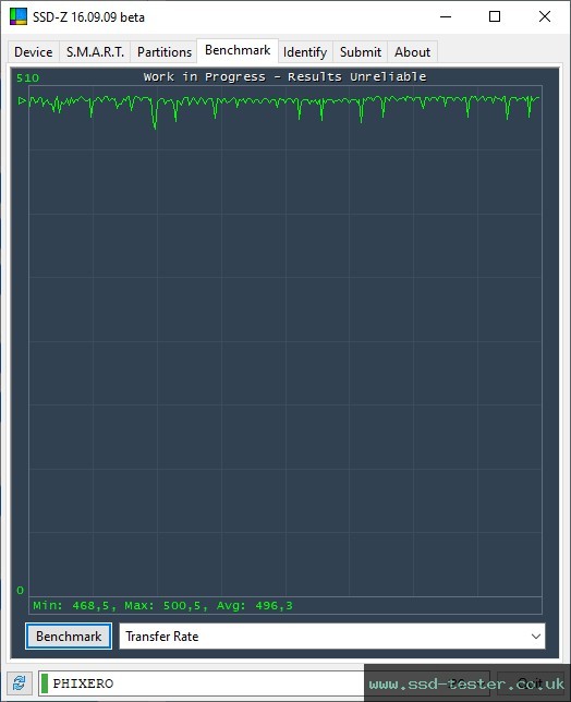 SSD-Z TEST: PHIXERO P500 2TB