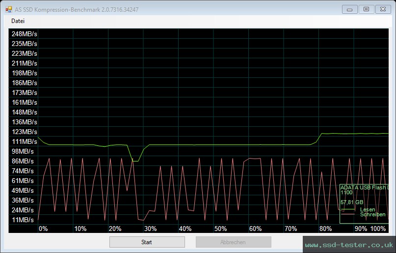 AS SSD TEST: ADATA UV150 64GB