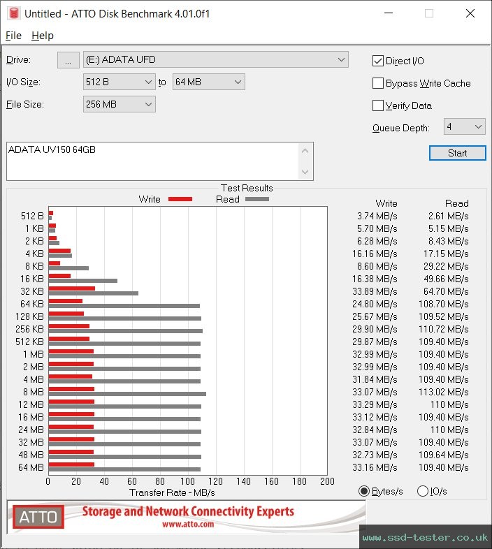 ATTO Disk Benchmark TEST: ADATA UV150 64GB