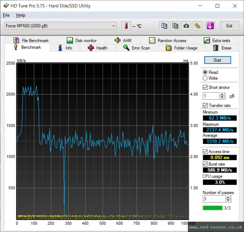 HD Tune TEST: ADATA UV150 64GB