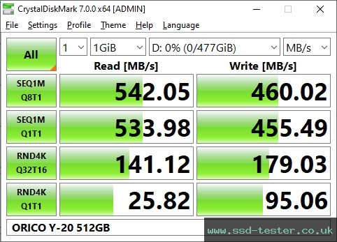 CrystalDiskMark Benchmark TEST: ORICO Y-20 512GB