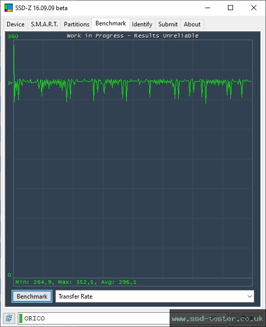 SSD-Z TEST: ORICO Y-20 512GB