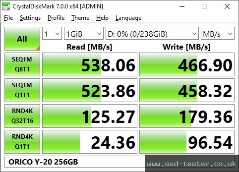 CrystalDiskMark Benchmark TEST: ORICO Y-20 256GB