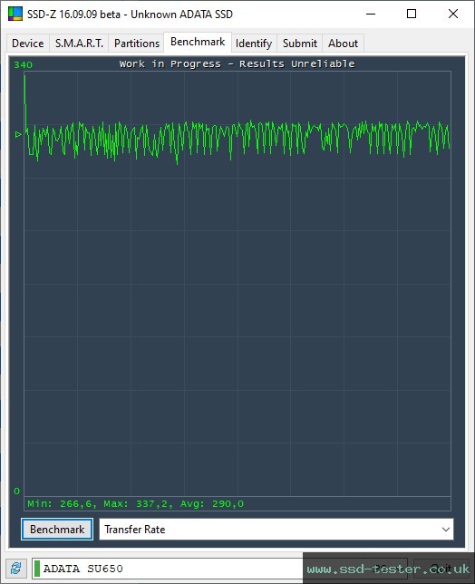 SSD-Z TEST: ADATA SU650 512GB