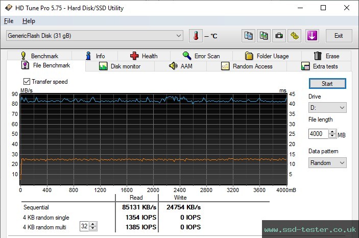 HD Tune Endurance Test TEST: MediaRange Combo Flash Drive 32GB