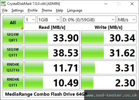CrystalDiskMark Benchmark TEST: MediaRange Combo Flash Drive 64GB