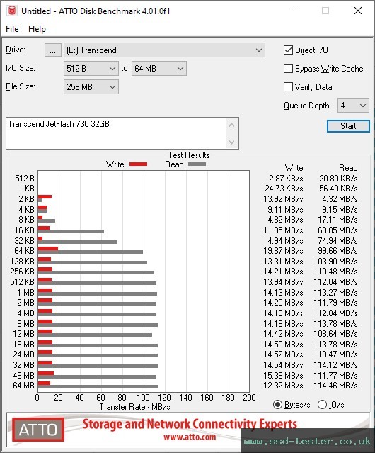 ATTO Disk Benchmark TEST: Transcend JetFlash 730 32GB