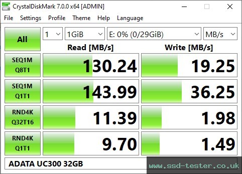 CrystalDiskMark Benchmark TEST: ADATA UC300 32GB
