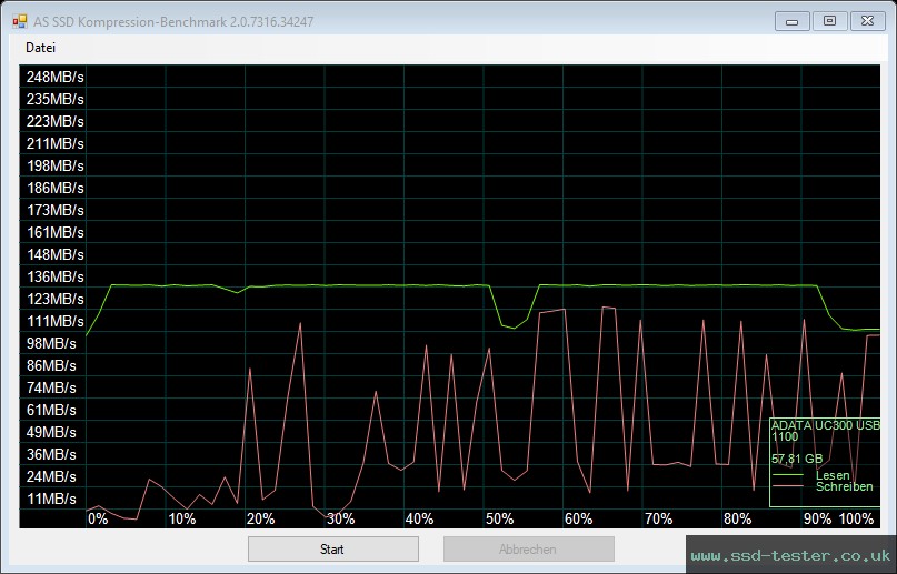 AS SSD TEST: ADATA UC300 64GB