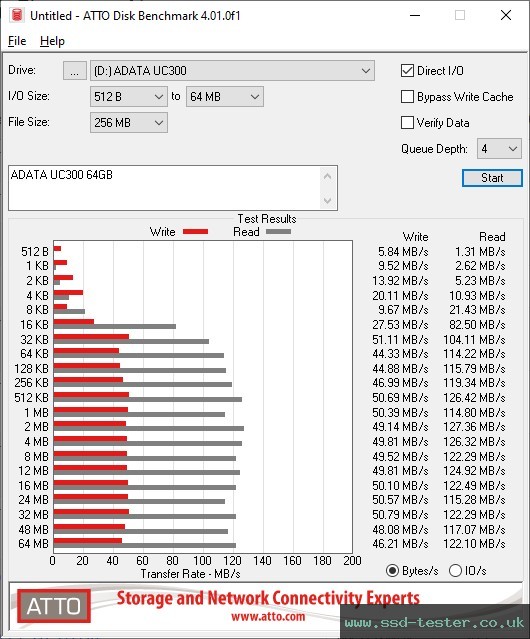 ATTO Disk Benchmark TEST: ADATA UC300 64GB
