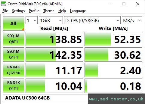 CrystalDiskMark Benchmark TEST: ADATA UC300 64GB
