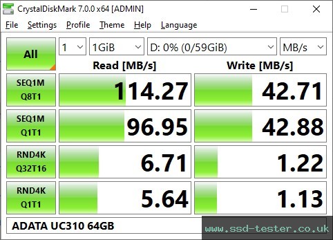 CrystalDiskMark Benchmark TEST: ADATA UC310 64GB